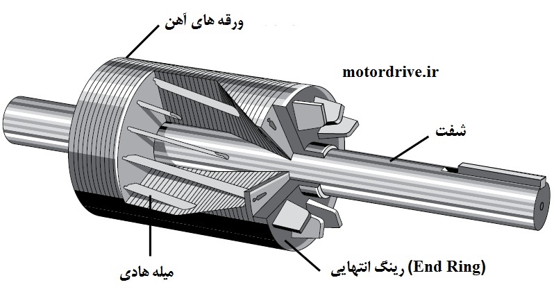 اجزای تشکیل دهنده روتور موتور القایی
